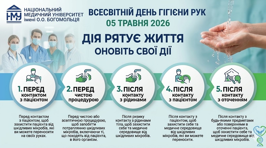 5 травня – Всесвітній день гігієни рук